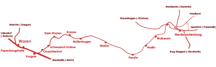 Streckenabschnitt Waren (Müritz)-Neubrandenburg